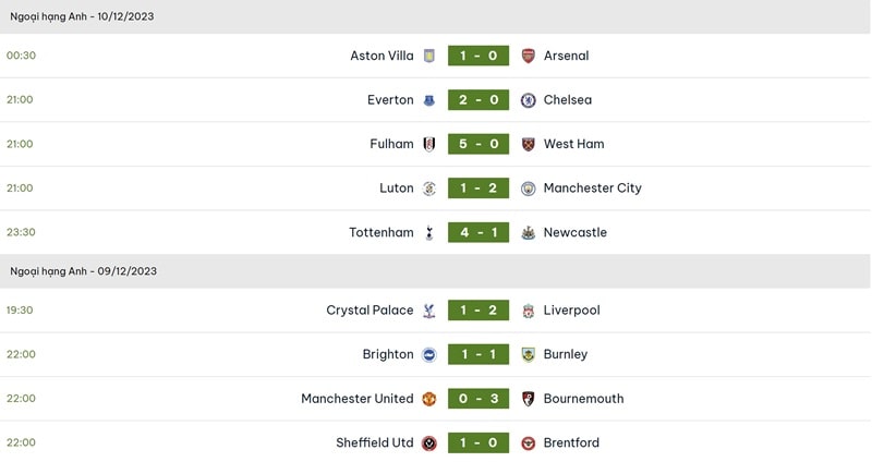 Các bước theo dõi kết quả bóng đá tại Bongdalu nhanh chóng, dễ thao tác