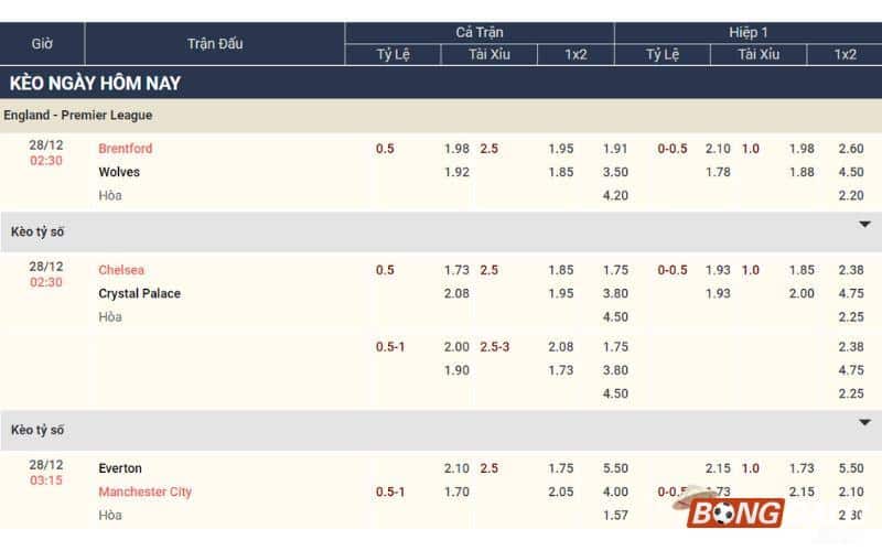 Cách soi kèo tài xỉu cả trận hiệu quả nhất