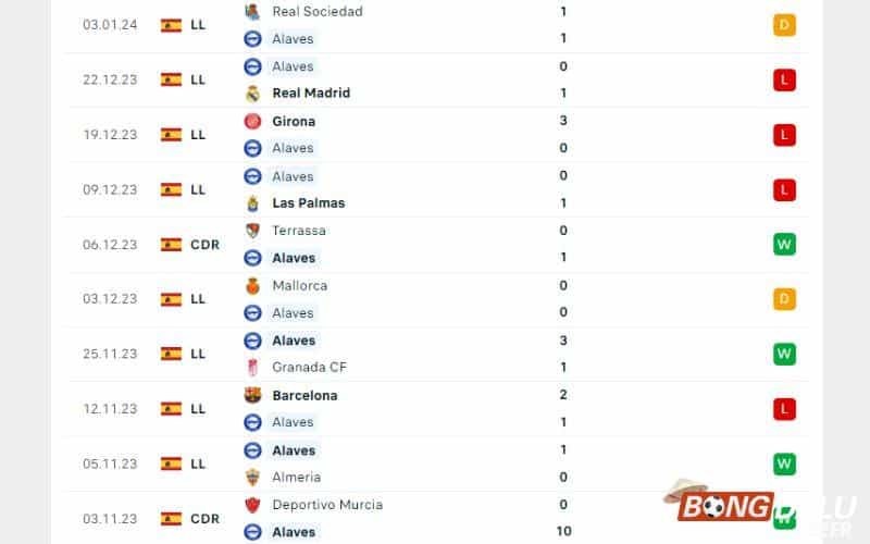 Nhận định soi kèo Alaves vs Real Betis, 02h00 ngày 07/01/2024 - Cúp Nhà Vua TBN