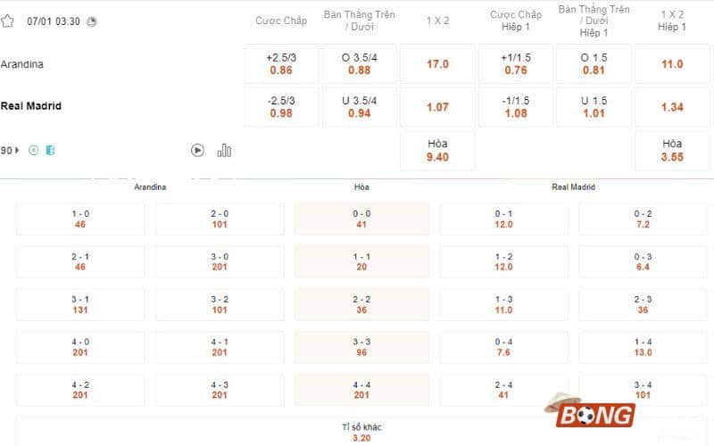 Nhận định soi kèo Arandina vs Real Madrid, 03h30 ngày 07/01/2024 - Cúp Nhà Vua Tây Ban Nha