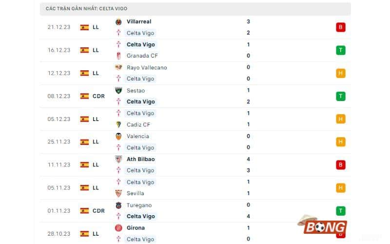 Soi kèo Celta Vigo vs Real Betis