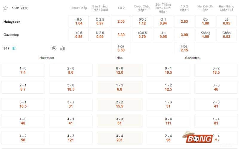 Nhận định soi kèo Hatayspor vs Gaziantep, 21h00 ngày 10/01/2024 - Giải VĐ Thổ Nhĩ Kỳ