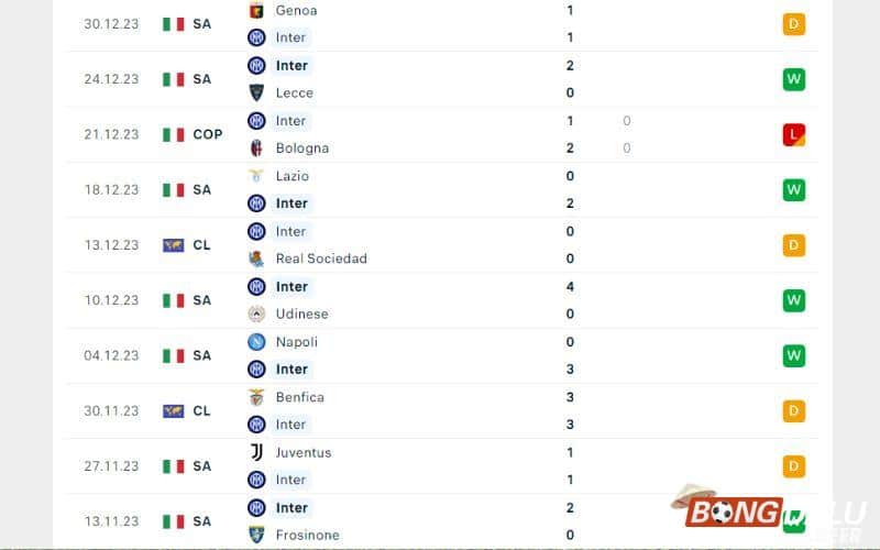 Soi kèo bóng đá Inter Milan vs Verona