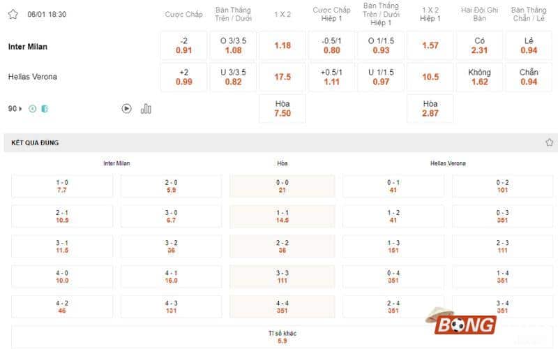 Soi kèo bóng đá Inter Milan vs Verona