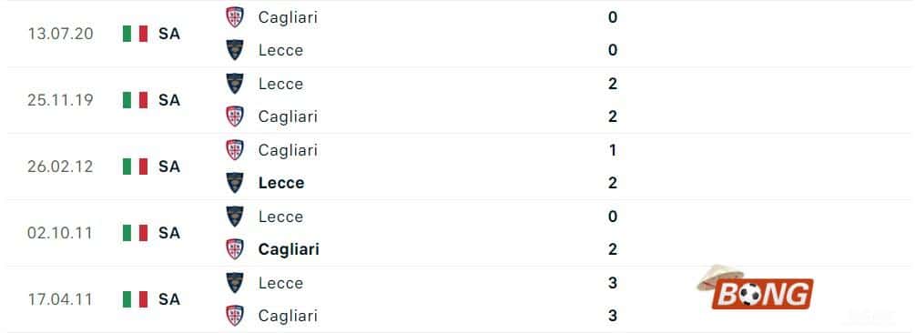 Lịch sử đối đầu Lecce vs Cagliari