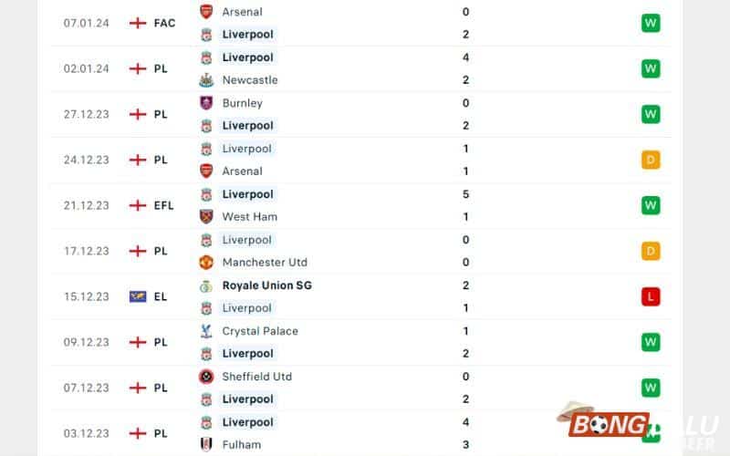 Nhận định soi kèo Liverpool vs Fulham, 03h00 ngày 11/01/2024 - Carabao Cup