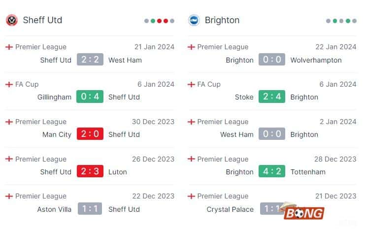 Nhận định soi kèo Sheffield Utd vs Brighton, 22h00 ngày 27/01/2024 - FA Cup