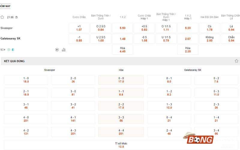 Nhận định soi kèo Sivasspor vs Galatasaray, 21h00 ngày 11/01/2024 - Giải VĐ Thổ Nhĩ Kỳ