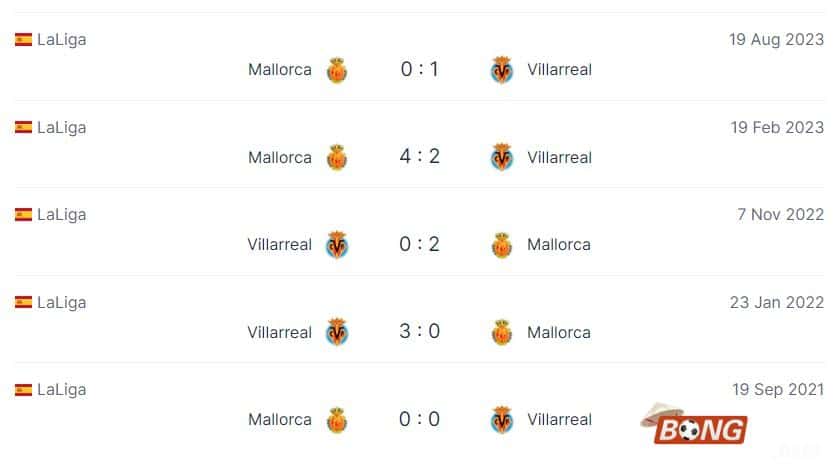 Nhận định soi kèo Villarreal vs Mallorca, 22h15 ngày 20/01/2024